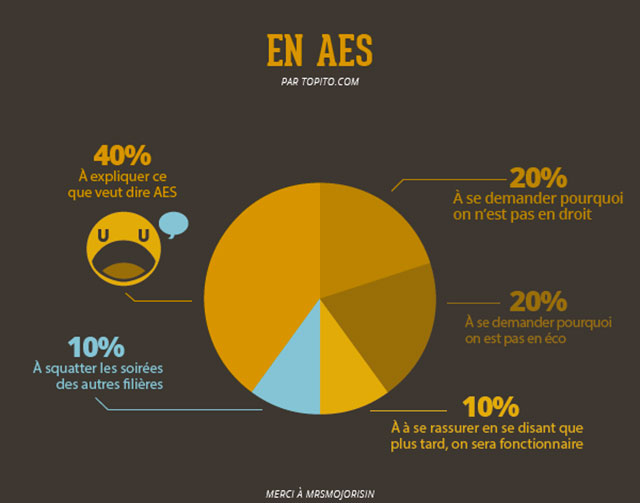 aes-infographie