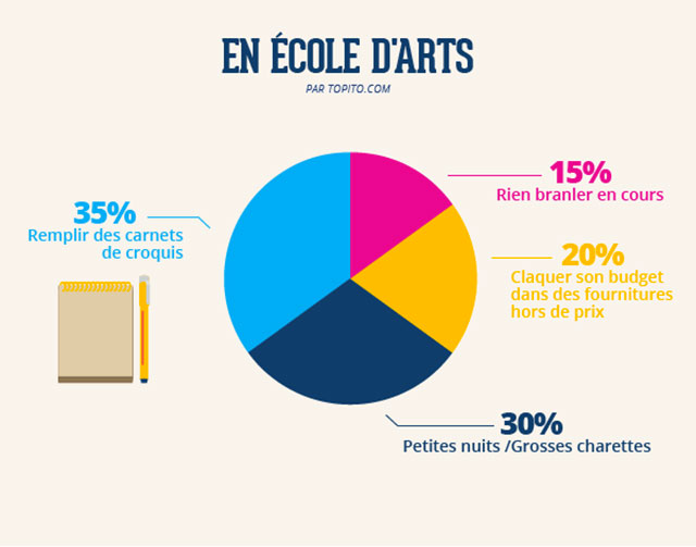 ecole-art-infographie