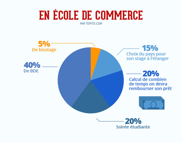 ecole-commerce-infographie