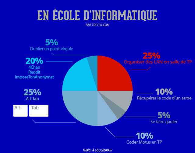 ecole-informatique-infographie