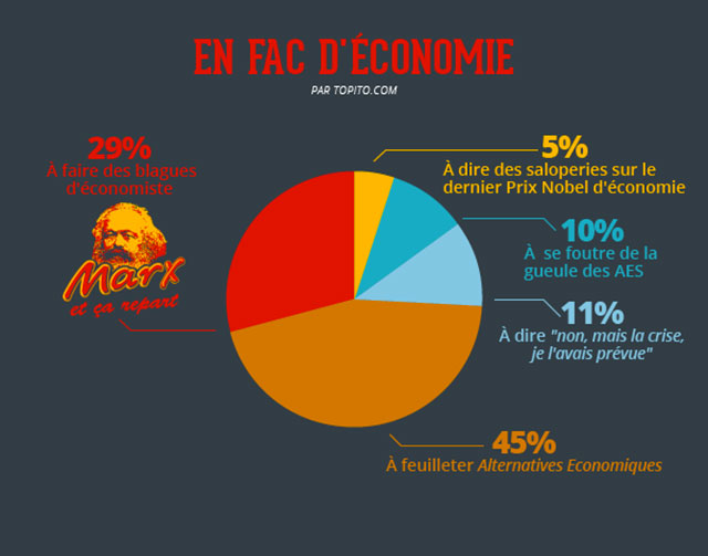 fac-economie-infographie