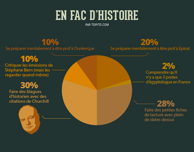 fac-histoire-infographie