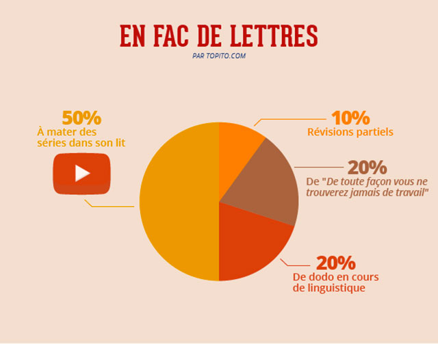 fac-lettres-infographie