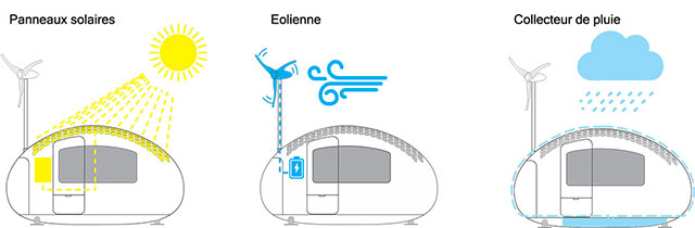 ecocapsule autonome