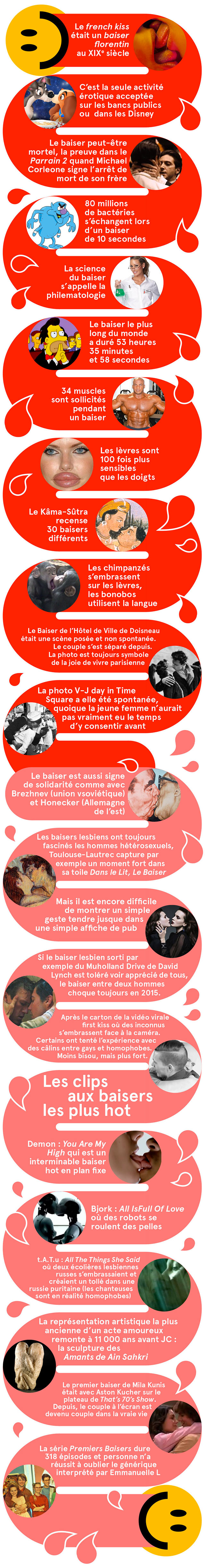 infographie bisou