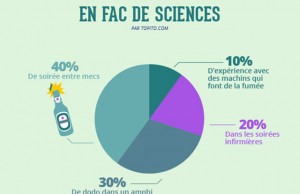 infographie fac de sciences