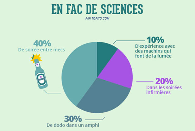 infographie fac de sciences