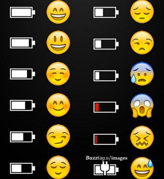 niveau batterie iphone